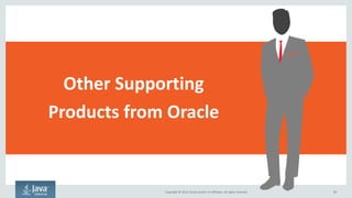 Copyright © 2016, Oracle and/or its affiliates. All rights reserved.
WebLogic Runs Great on Docker
• Build
oracle/weblogic:12.1.3-
dev image
• Start 3 WebLogic Server
Containers in seconds
• View status
89
$ docker run –p 17001:7001
oracle/weblogic:12.1.3-dev
1
2
3
 