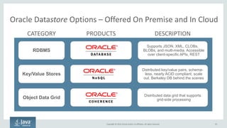 Copyright © 2016, Oracle and/or its affiliates. All rights reserved.
Oracle Management Cloud Services – Initial Offerings
Application Performance
Monitoring
Improve End-User Experience
and System Performance;
Diagnose Performance Issues
Faster
Log Analytics
Extract Value from Logs by
Collecting, Correlating, and
Searching Any Kind of Log Data;
Quickly Discover Anomalies
IT Analytics
Make Critical Decisions About Your
IT Estate; Plan For Growth, Run
What-If Analyses, Compare
Resource Usage
93
 