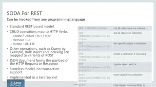 Copyright © 2016, Oracle and/or its affiliates. All rights reserved.
SODA For Java
• Provides:
– Connection to the database
(replaces JDBC!)
– Collection Management
– CRUD operations
– Query-by-Example
– Utility and control functions
• SODA for Java applications can
use a JDBC connection to talk to
the database
• SODA for Java is transactional
– Supports Hybrid model with JDBC
and SODA based operations
97
Native library for Java
// Create a Connection
OracleRDBMSClient client = new OracleRDBMSClient();
OracleDatabase database = client.getDatabase(conn);
// Now create a collection
OracleCollection collection =
database.getDatabaseAdmin().createCollection(“MyCollection”);
// Create a document
OracleDocument document = database.createDocumentFromString("{
”name" : ”Alexander” }”);
// Next, insert it into the collection
OracleDocument insertedDocument = collection.insertAndGet(document);
// Get the key of the inserted document
String key = insertedDocument.getKey();
// Get the version of the inserted document
String version = insertedDocument.getVersion();
 