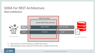 Copyright © 2016, Oracle and/or its affiliates. All rights reserved.
SODA For REST
• Standard REST based model
• CRUD operations map to HTTP Verbs
– Create / Update : PUT / POST
– Retrieve : GET
– Delete : DELETE
• Other operations, such as Query by
Example, Bulk Insert and Indexing are
mapped to variants of POST
• JSON document forms the payload of
the HTTP Request or Response
• Stateless model, no transaction
support
• Implemented as a Java Servlet
98
Can be invoked from any programming language
GET /DBSODA/schema List all collections in a schema
GET
/DBSODA/schema/colle
ction
Get all objects in collection
GET
/DBSODA/schema/colle
ction/id
Get specific object in collection
PUT
/DBSODA/schema/colle
ction
Create a collection if necessary
PUT
/DBSODA/schema/colle
ction/id
Update object with id
POST
/DBSODA/schema/colle
ction
Insert object into collection
POST Find objects matching filter in
 