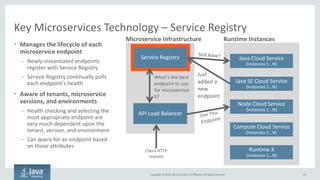 Copyright © 2016, Oracle and/or its affiliates. All rights reserved.
Requirements for Microservices Implementation
55
Micr...