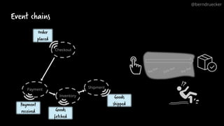 Event chains
Checkout
Payment
Inventory
Shipment
Order
placed
Payment
received
Goods
shipped
Goods
fetched
@berndruecker
 