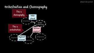 Order
Fulfillment
Orchestration and Choreography
Checkout
Payment
Inventory
Shipment
Payment
received
Order
placed
Retrieve
payment
@berndruecker
This is
choreography
This is
orchestration
 