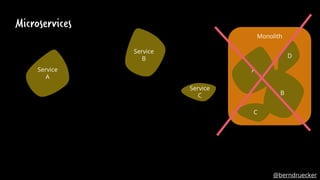 Service
A
Microservices
@berndruecker
Monolith
Service
B
Service
C
C
B
A
D
 