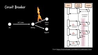 Circuit Breaker
Webshop
You
PUT/order Address
Check
Payment
from https://martinfowler.com/bliki/CircuitBreaker.html
 