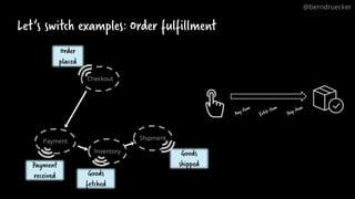 Let‘s switch examples: Order fulfillment
Checkout
Payment
Inventory
Shipment
Order
placed
Payment
received
Goods
shipped
G...