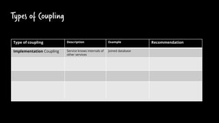 Types of Coupling
Type of coupling Description Example Recommendation
Implementation Coupling Service knows internals of
o...