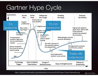 @crichardson
Gartner Hype Cycle
http://upload.wikimedia.org/wikipedia/commons/b/bf/Hype-Cycle-General.png
It’s
awesome
It’...
