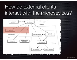@crichardson
How do external clients
interact with the microsevices?
 