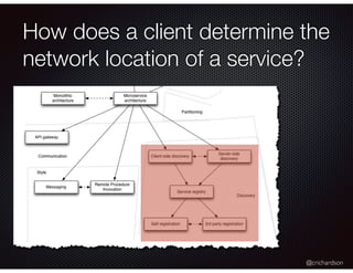 @crichardson
How does a client determine the
network location of a service?
 