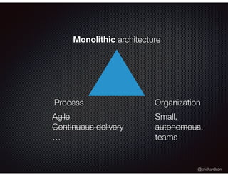 @crichardson
Monolithic architecture
Process Organization
Agile
Continuous delivery
…
Small,
autonomous,
teams
 
