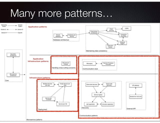 @crichardson
Many more patterns…
 