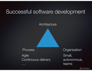 @crichardson
Successful software development
Architecture
Process Organization
Agile
Continuous delivery
…
Small,
autonomous,
teams
 