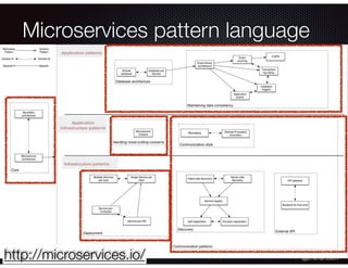 @crichardson
Microservices pattern language
http://microservices.io/
 