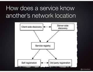 @crichardson
How does a service know
another’s network location
 