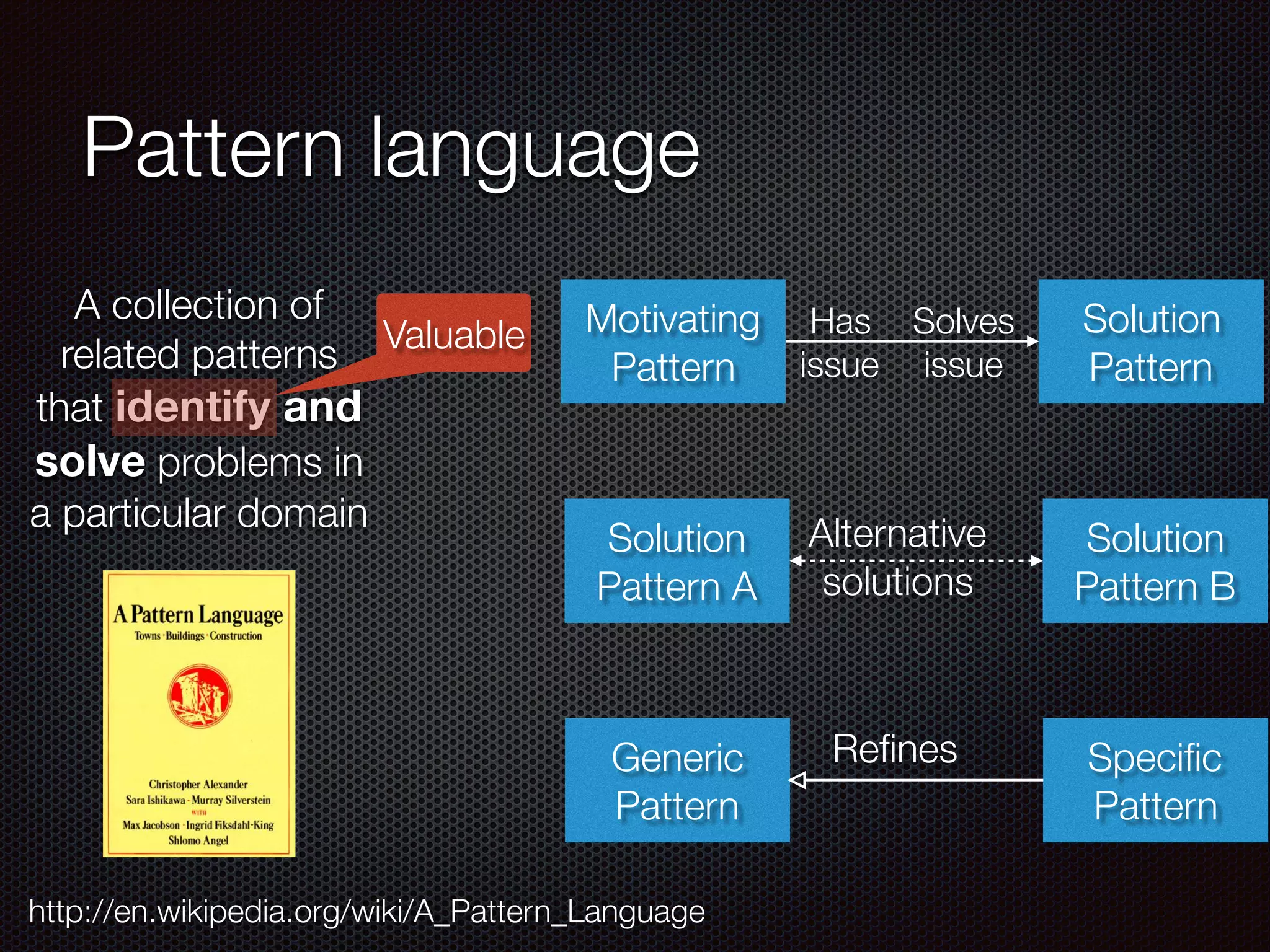 Pattern language A collection of related patterns that identify and solve problems in a particular domain http://en.wikipedia.org/wiki/A_Pattern_Language Motivating Pattern Solution Pattern Solution Pattern A Solution Pattern B Generic Pattern Specific Pattern Has issue Solves issue Alternative solutions Refines Valuable 