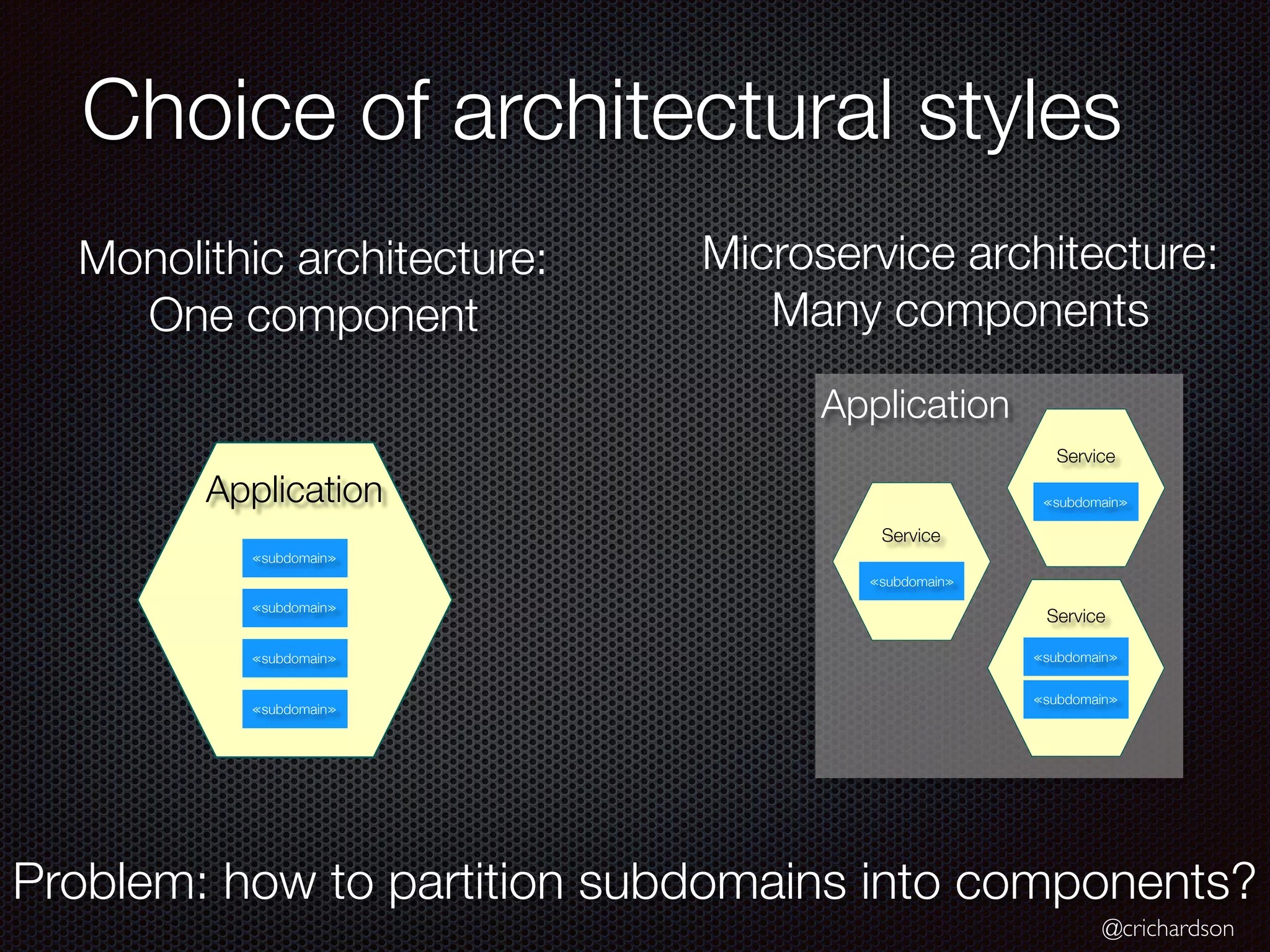 @crichardson Choice of architectural styles Application Service ≪subdomain≫ ≪subdomain≫ ≪subdomain≫ ≪subdomain≫ Service Service Application ≪subdomain≫ ≪subdomain≫ ≪subdomain≫ ≪subdomain≫ Monolithic architecture: One component Microservice architecture: Many components Problem: how to partition subdomains into components? 