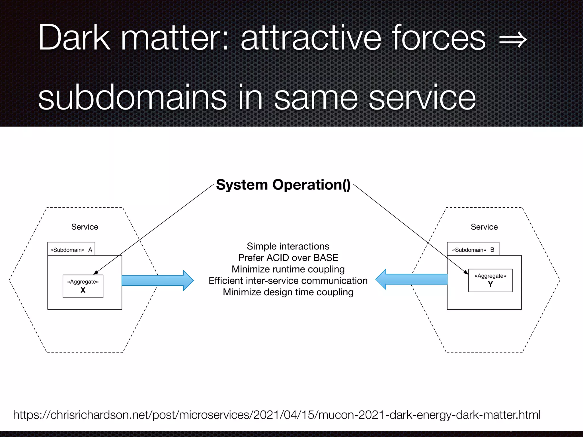 @crichardson Dark matter: attractive forces subdomains in same service https://chrisrichardson.net/post/microservices/2021/04/15/mucon-2021-dark-energy-dark-matter.html System Operation() Service Service «Subdomain» A «Aggregate» X «Subdomain» B «Aggregate» Y Simple interactions Prefer ACID over BASE Minimize runtime coupling Eﬃcient inter-service communication Minimize design time coupling 