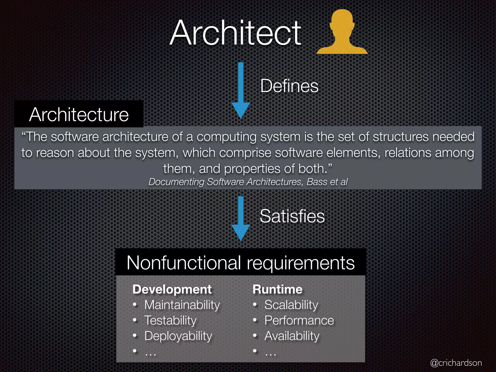 @crichardson “The software architecture of a computing system is the set of structures needed to reason about the system, which comprise software elements, relations among them, and properties of both.” Documenting Software Architectures, Bass et al Development • Maintainability • Testability • Deployability • … Architect Nonfunctional requirements Runtime • Scalability • Performance • Availability • … Satisfies Defines Architecture 