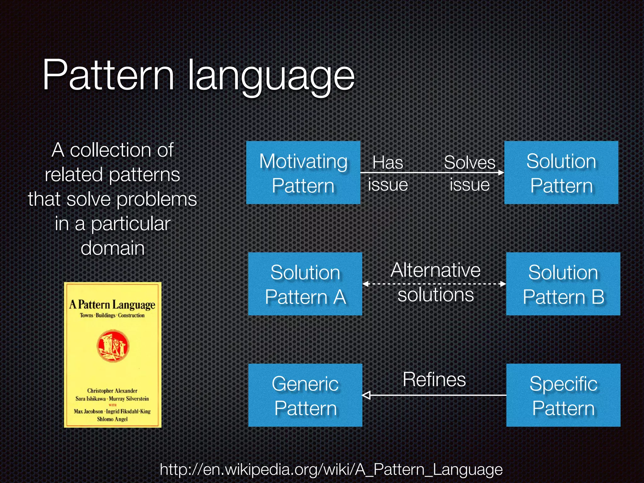 Pattern language
A collection of
related patterns
that solve problems
in a particular
domain
http://en.wikipedia.org/wiki/A_Pattern_Language
Motivating
Pattern
Solution
Pattern
Solution
Pattern A
Solution
Pattern B
Generic
Pattern
Specific
Pattern
Has
issue
Solves
issue
Alternative
solutions
Refines
 