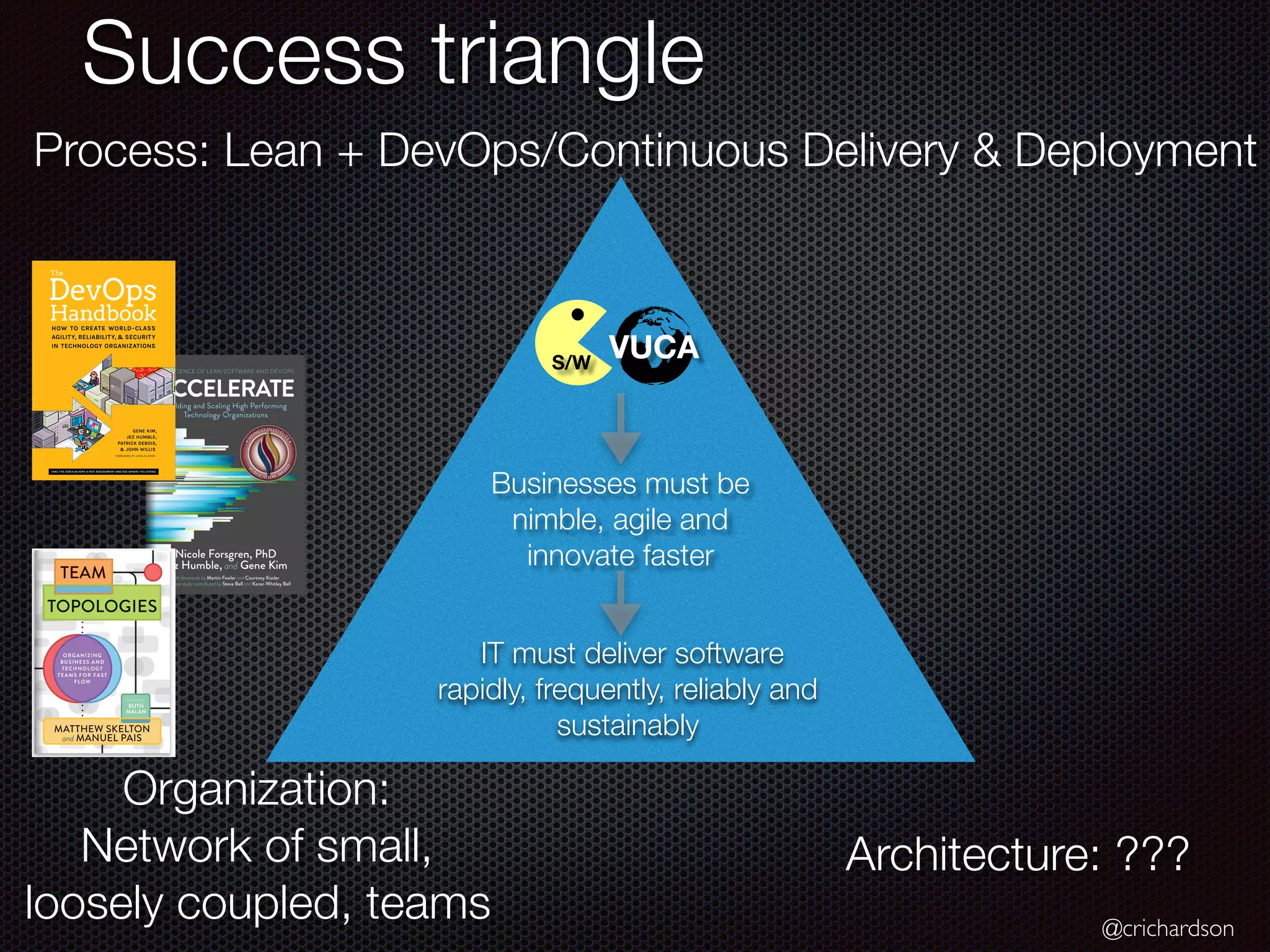 @crichardson
Success triangle
Process: Lean + DevOps/Continuous Delivery & Deployment
Organization:
Network of small,
loosely coupled, teams
Architecture: ???
IT must deliver software
rapidly, frequently, reliably and
sustainably
Businesses must be
nimble, agile and
innovate faster
S/W
VUCA
 