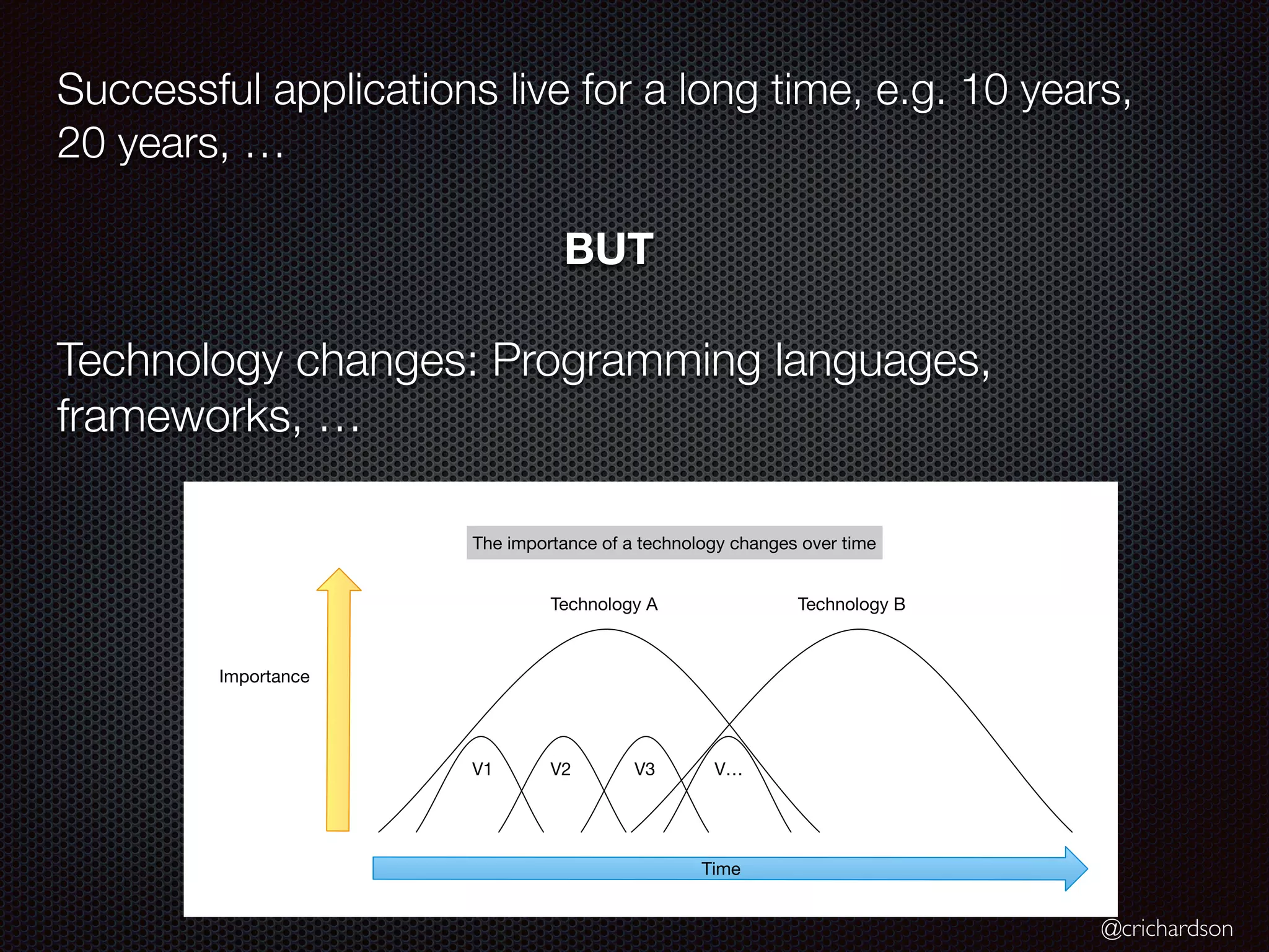 @crichardson
Successful applications live for a long time, e.g. 10 years,
20 years, …
BUT
Technology changes: Programming languages,
frameworks, …
Time
Technology A Technology B
V1 V2 V3 V…
Importance
The importance of a technology changes over time
 