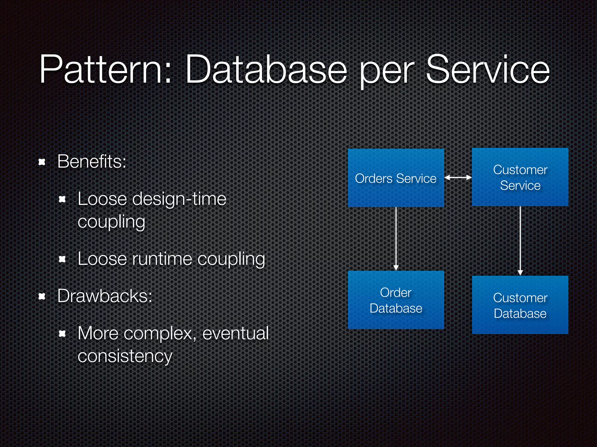 Pattern: Database per Service
Benefits:
Loose design-time
coupling
Loose runtime coupling
Drawbacks:
More complex, eventual
consistency
Orders Service
Customer
Service
Order
Database
Customer
Database
 