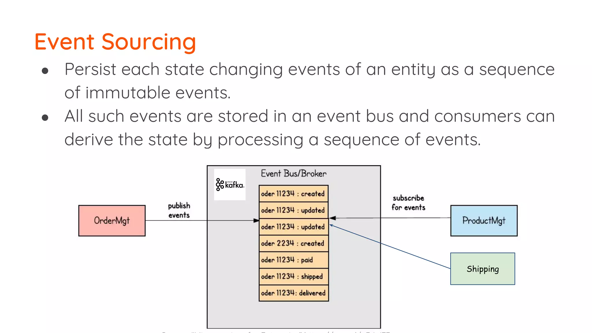 Event Sourcing ● Persist each state changing events of an entity as a sequence of immutable events. ● All such events are stored in an event bus and consumers can derive the state by processing a sequence of events. Shipping 