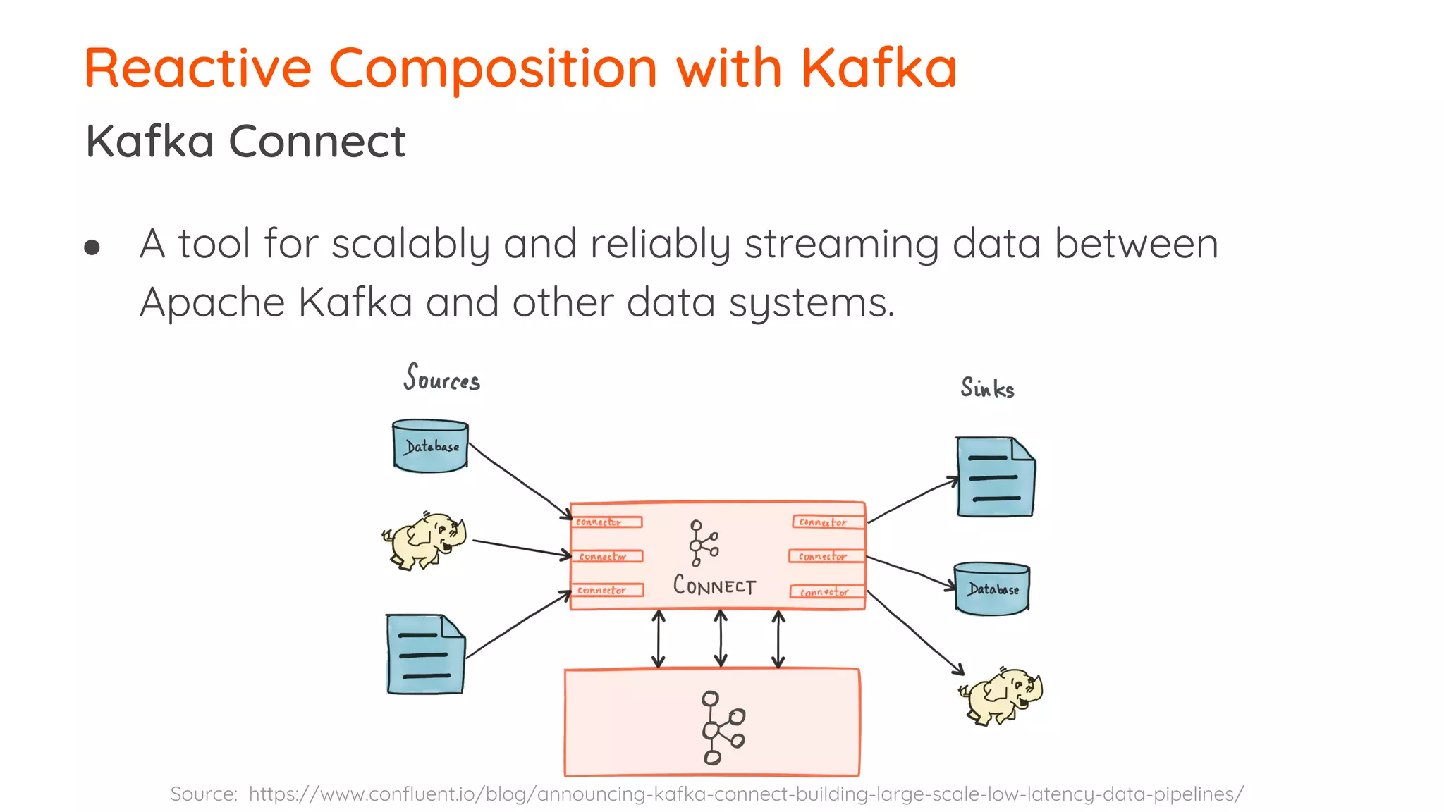 ● A tool for scalably and reliably streaming data between Apache Kafka and other data systems. Reactive Composition with Kafka Kafka Connect Source: https://www.confluent.io/blog/announcing-kafka-connect-building-large-scale-low-latency-data-pipelines/ 