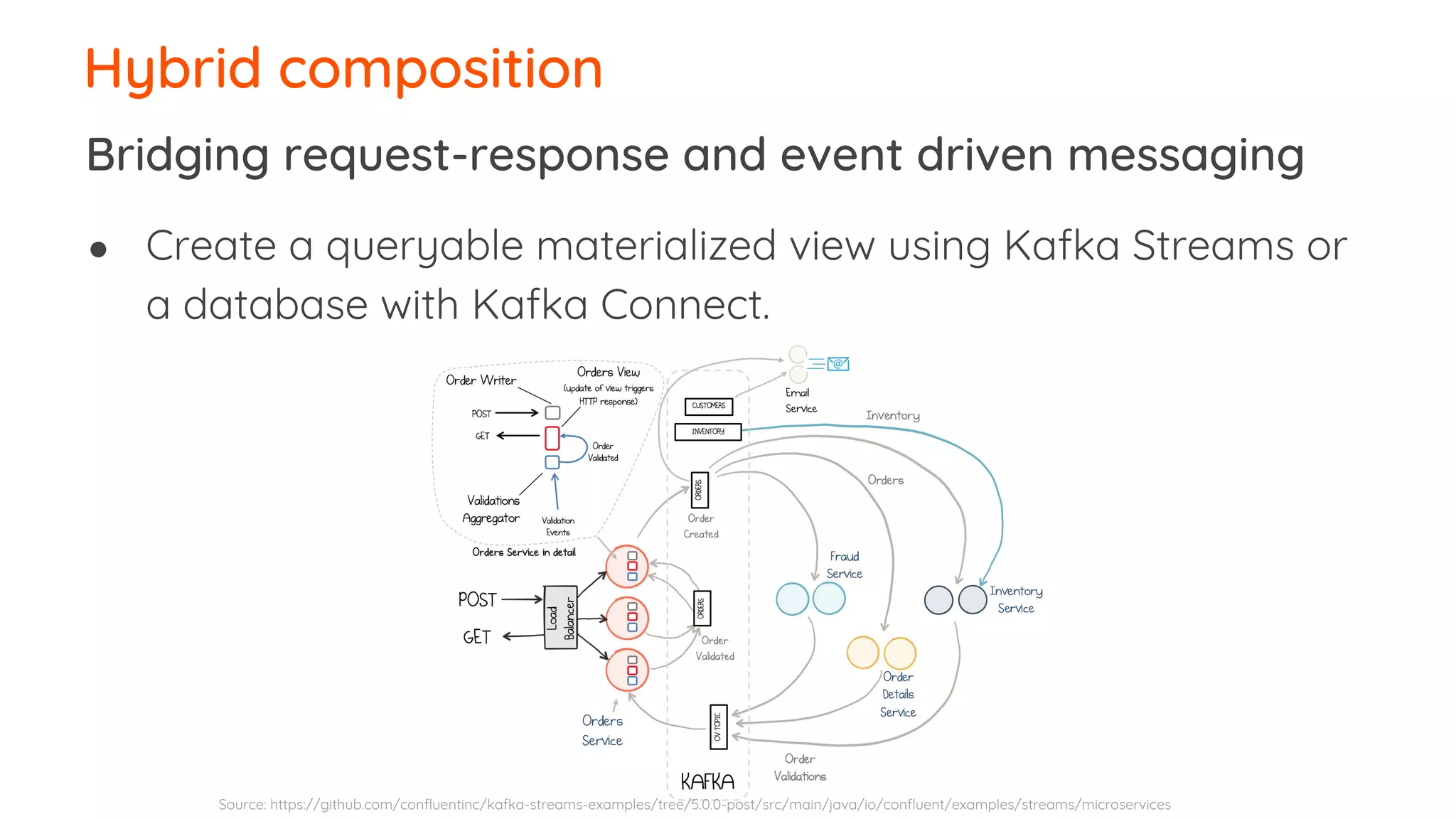● Create a queryable materialized view using Kafka Streams or a database with Kafka Connect. Hybrid composition Bridging request-response and event driven messaging Source: https://github.com/confluentinc/kafka-streams-examples/tree/5.0.0-post/src/main/java/io/confluent/examples/streams/microservices 