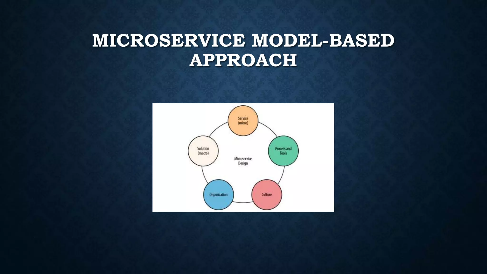 Microservices Architecture | PPTX