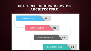 Microservices Architecture | PPTX