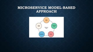 Microservices Architecture | PPTX