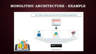 Microservices Architecture | PPTX