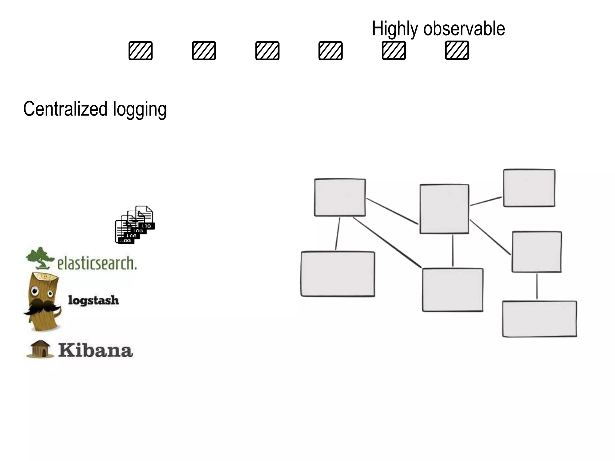 Highly observable
Centralized logging
 