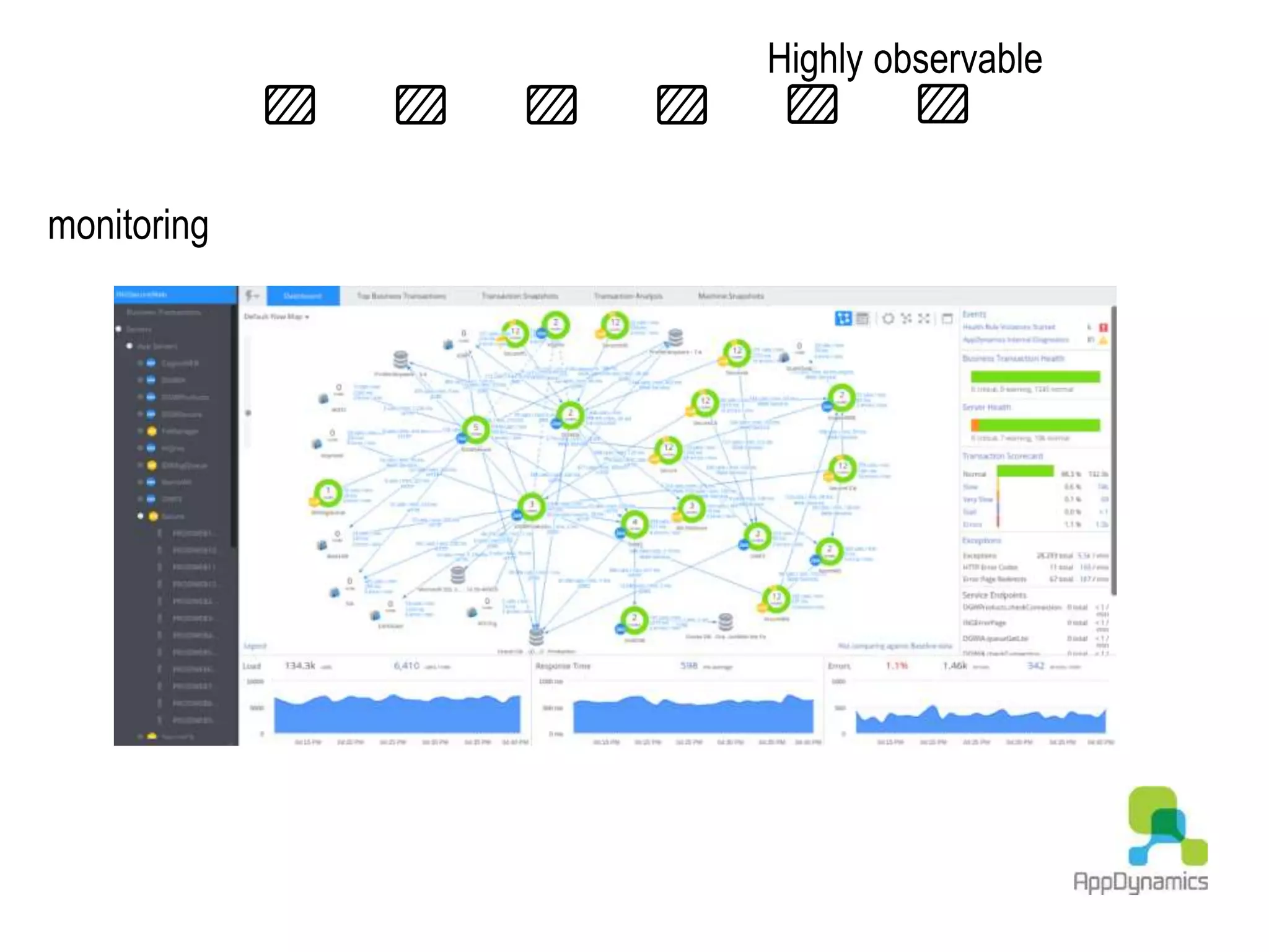 Highly observable
monitoring
 