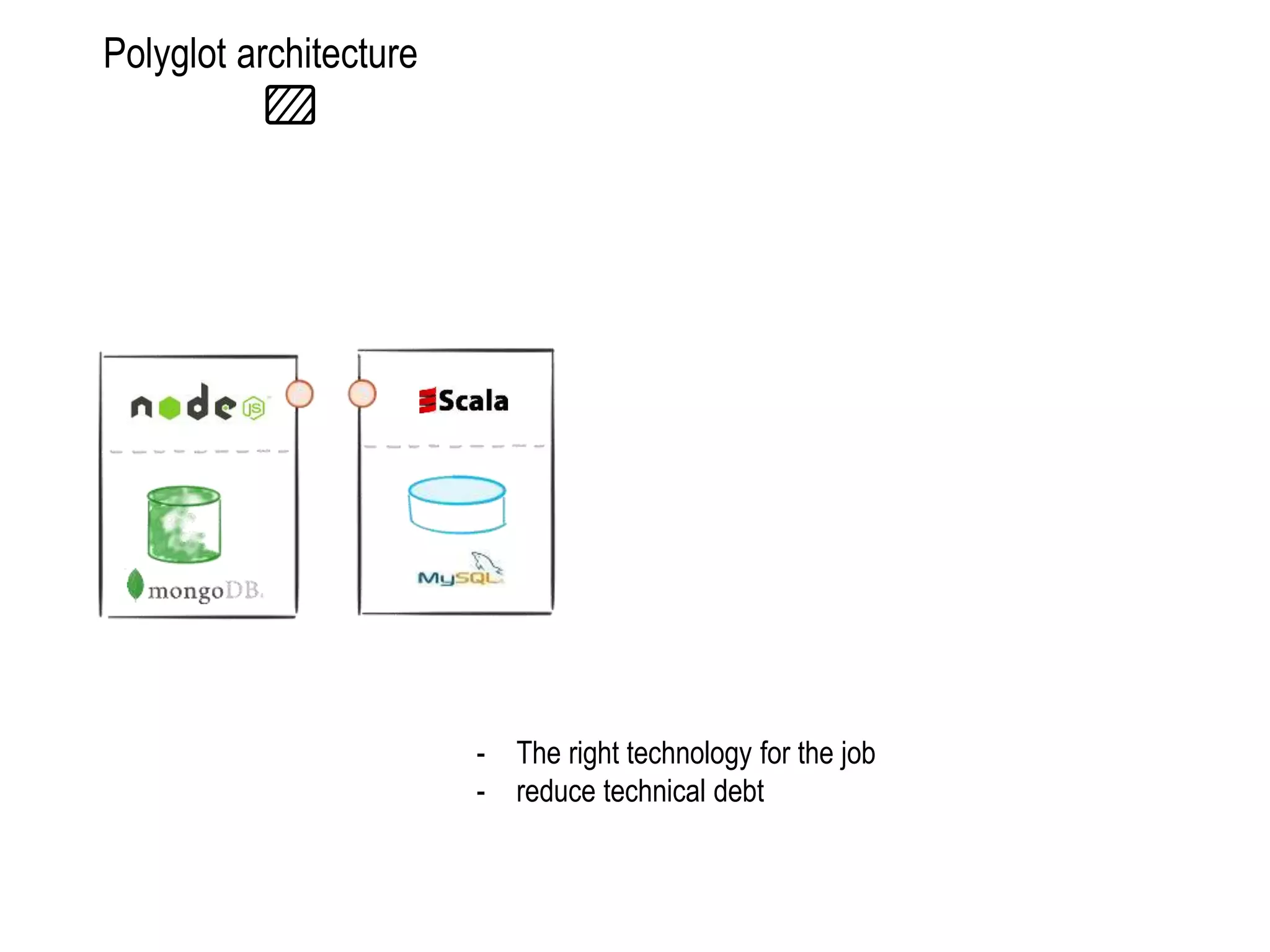Polyglot architecture
- The right technology for the job
- reduce technical debt
 