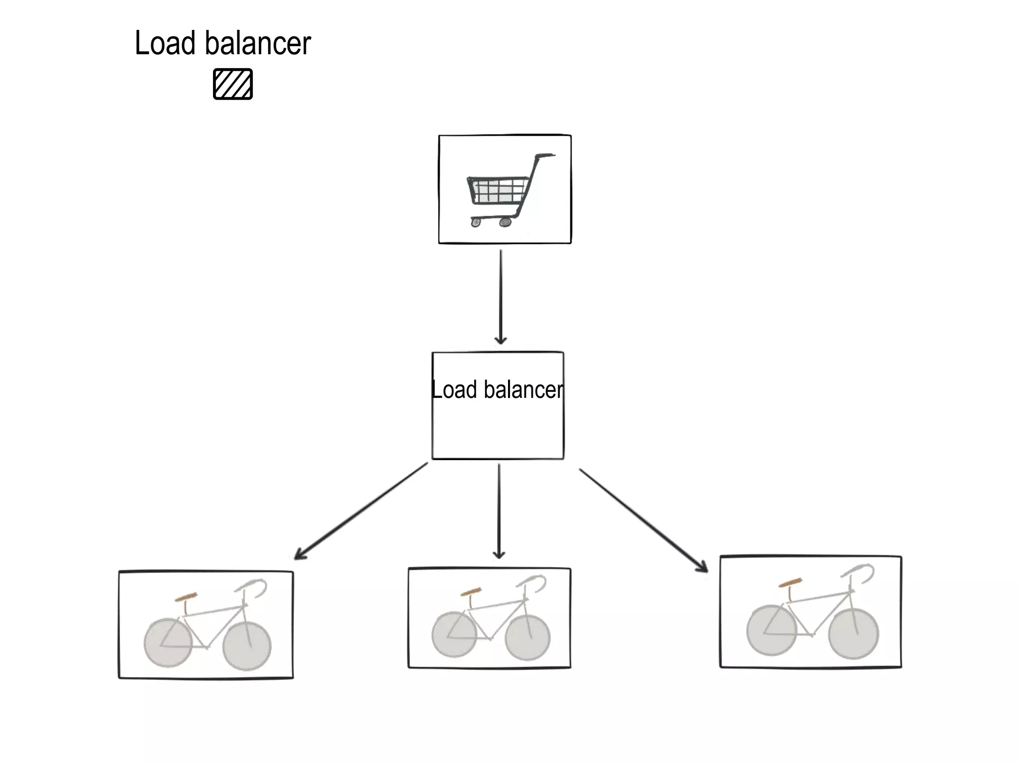Load balancer
Load balancer
 