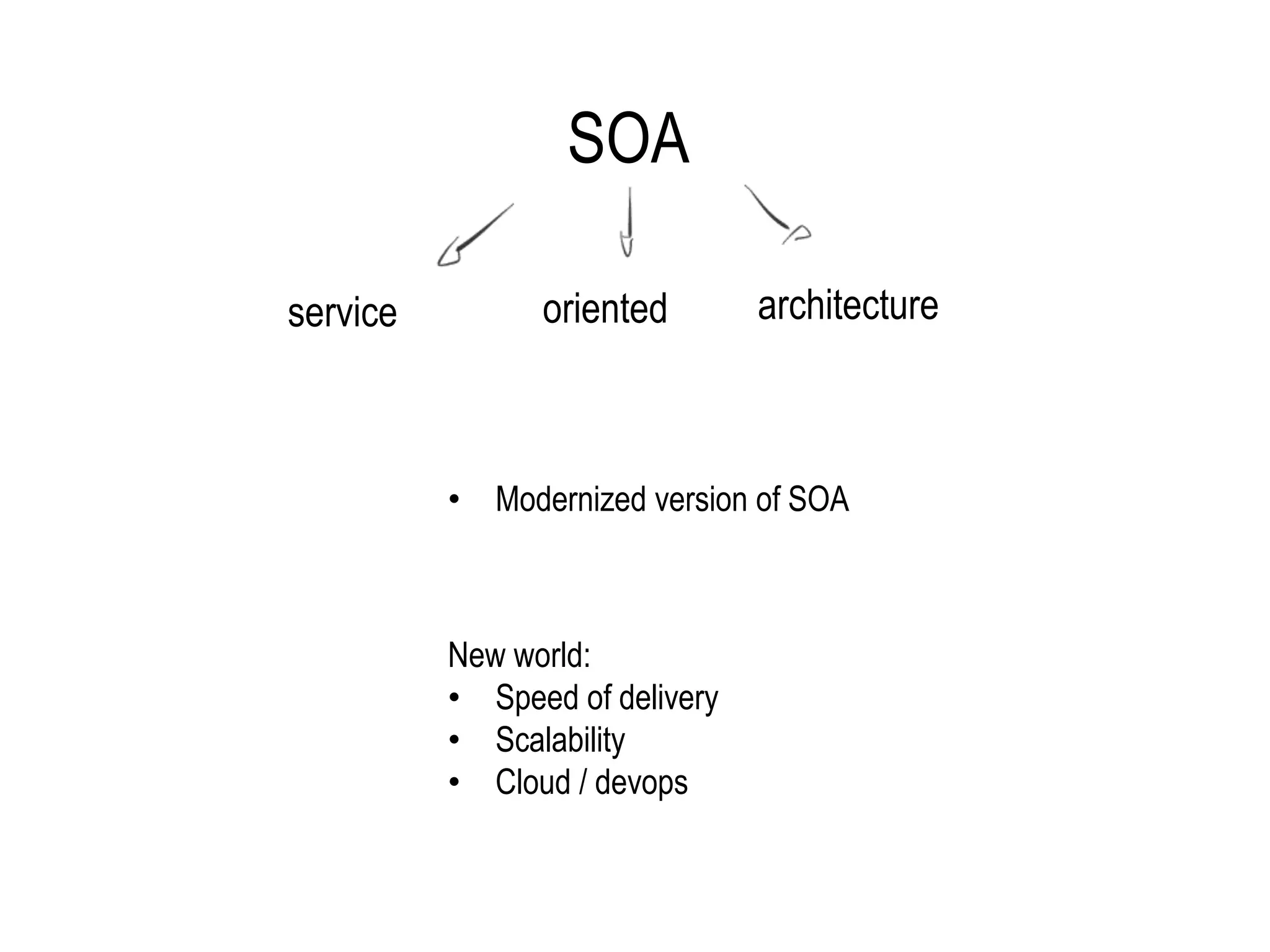 SOA
service oriented architecture
• Modernized version of SOA
New world:
• Speed of delivery
• Scalability
• Cloud / devops
 