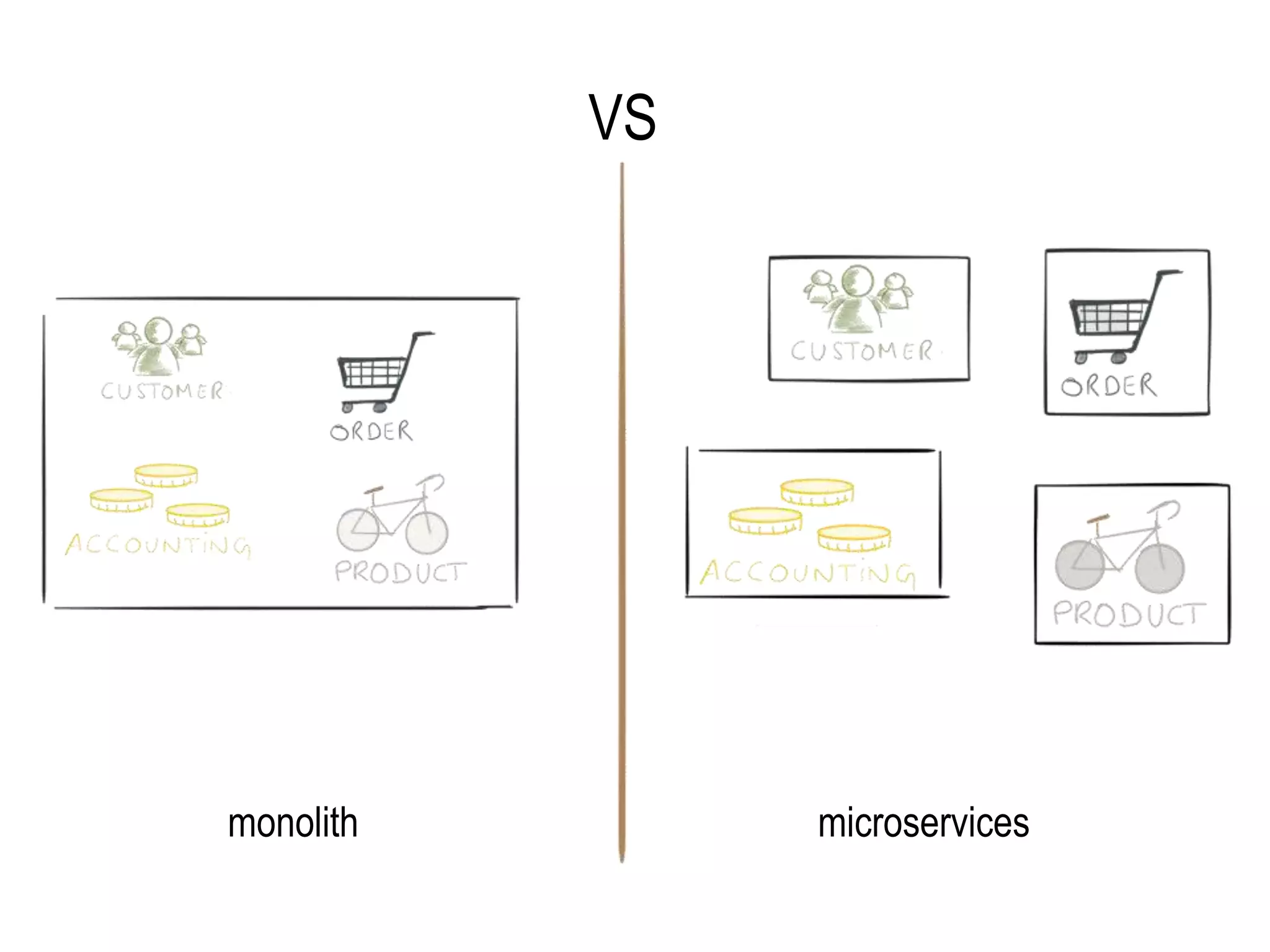 VS
monolith microservices
 