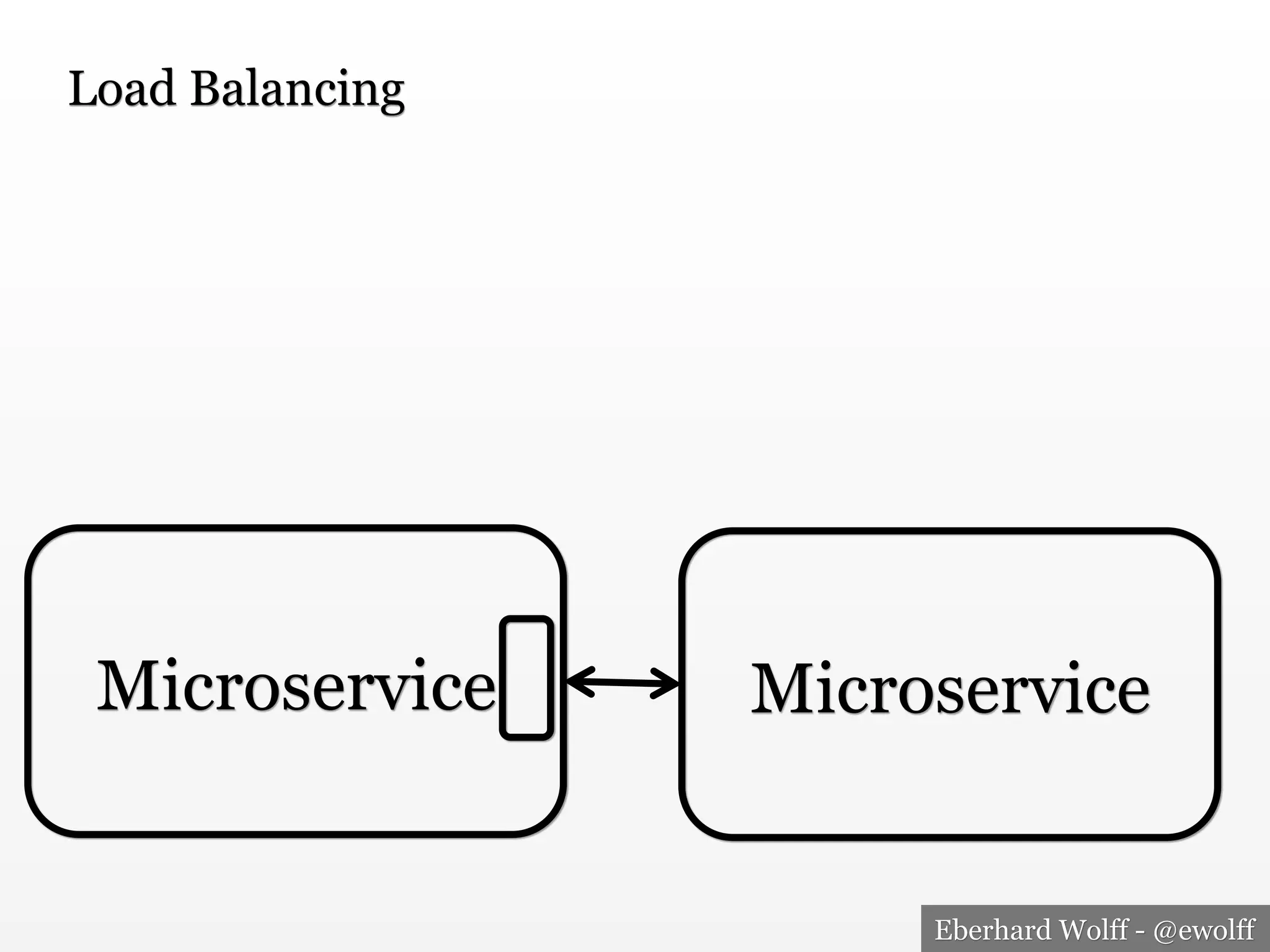 Eberhard Wolff - @ewolff
Microservice Microservice
Load Balancing
 