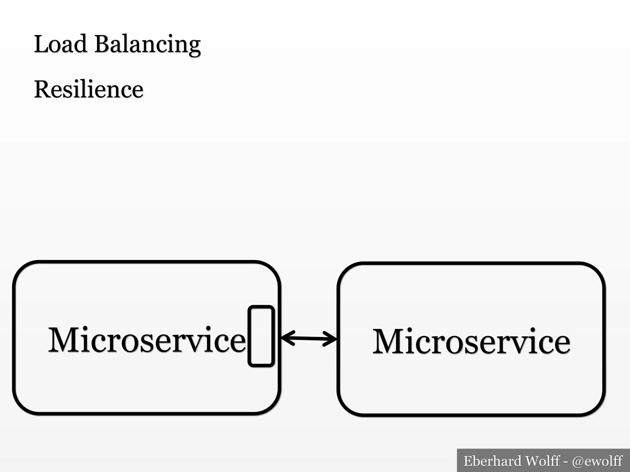 Eberhard Wolff - @ewolff
Microservice Microservice
Load Balancing
Resilience
 