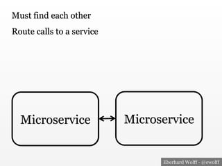 Eberhard Wolff - @ewolff
Microservice Microservice
Must find each other
Route calls to a service
 