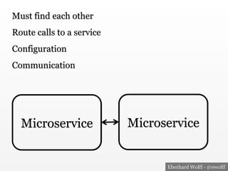 Eberhard Wolff - @ewolff
Microservice Microservice
Must find each other
Configuration
Route calls to a service
Communication
 