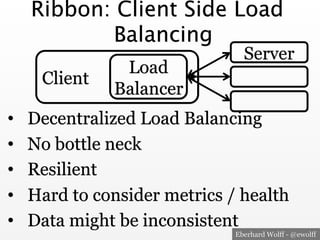 Eberhard Wolff - @ewolff
Ribbon: Client Side Load
Balancing
•  Decentralized Load Balancing
•  No bottle neck
•  Resilient
•  Hard to consider metrics / health
•  Data might be inconsistent
Load
Balancer
Server
Client
 