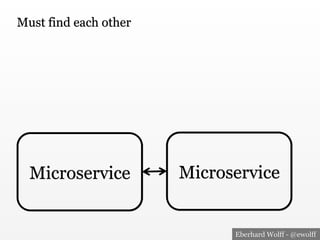 Eberhard Wolff - @ewolff
Microservice Microservice
Must find each other
 