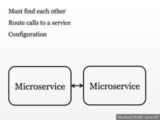 Eberhard Wolff - @ewolff
Microservice Microservice
Must find each other
Configuration
Route calls to a service
 