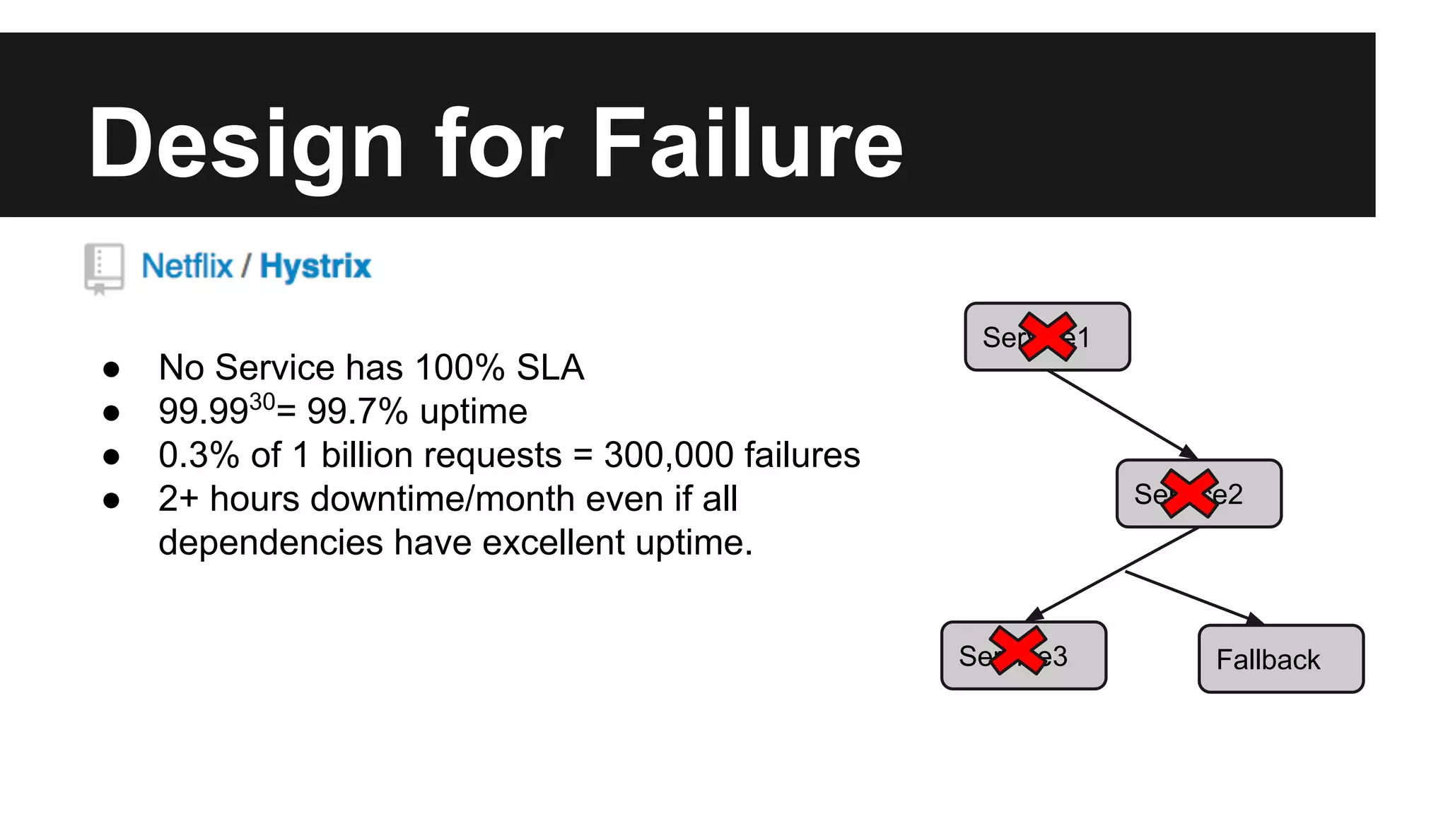 Design for Failure
● No Service has 100% SLA
● 99.9930
= 99.7% uptime
● 0.3% of 1 billion requests = 300,000 failures
● 2+ hours downtime/month even if all
dependencies have excellent uptime.
Service1
Service2
Service3 Fallback
 