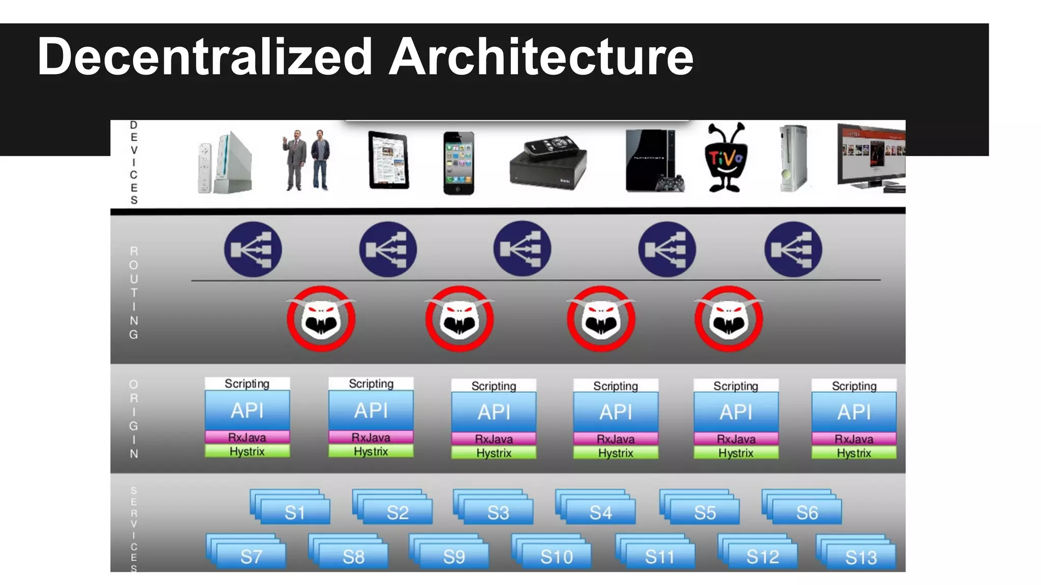 Decentralized Architecture
 