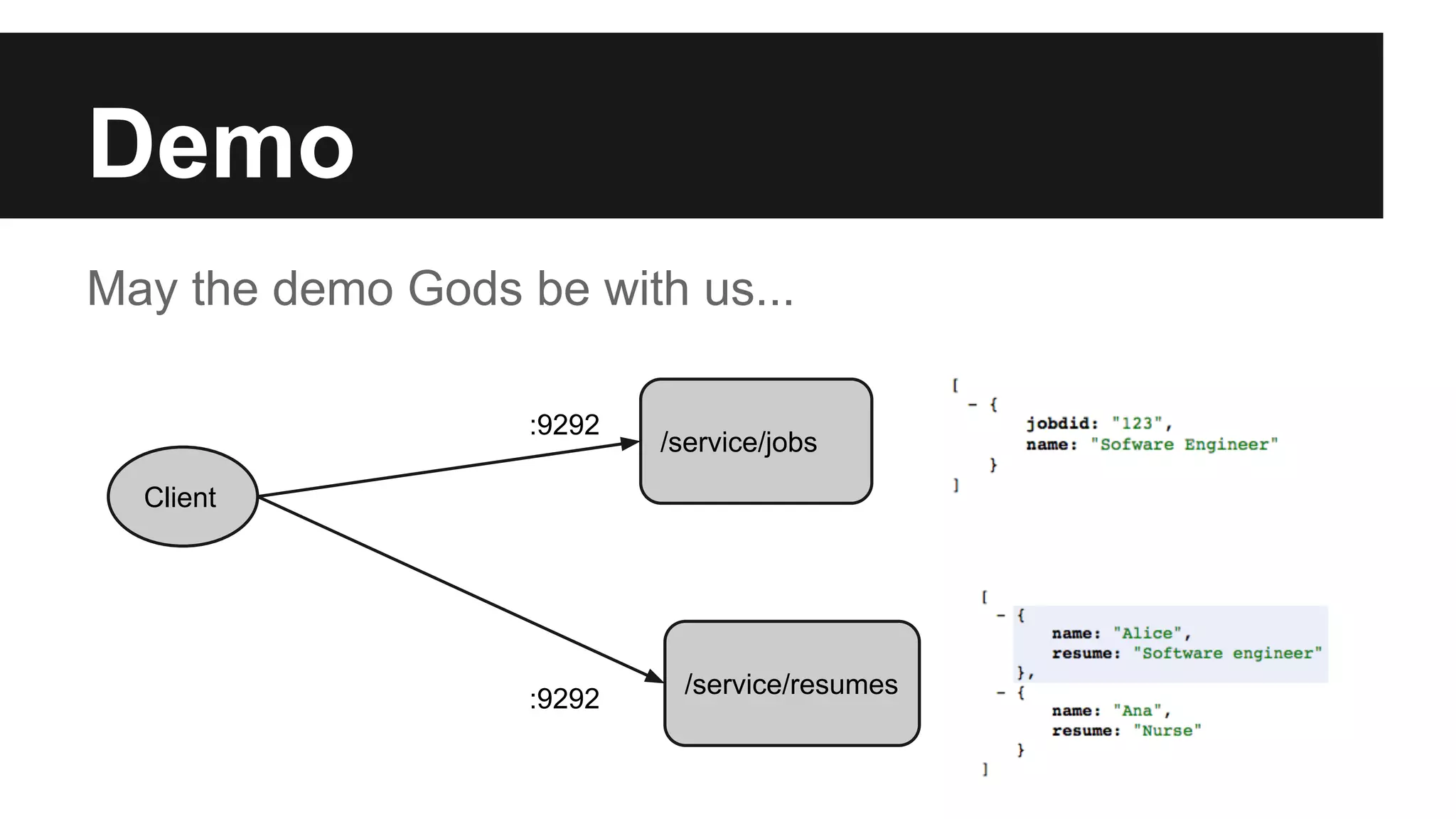 Demo
May the demo Gods be with us...
/service/jobs
Client
/service/resumes
:9292
:9292
 